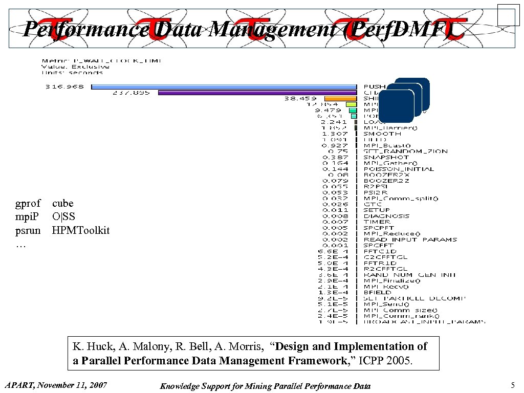 Performance Data Management (Perf. DMF) gprof mpi. P psrun … cube O|SS HPMToolkit K.
