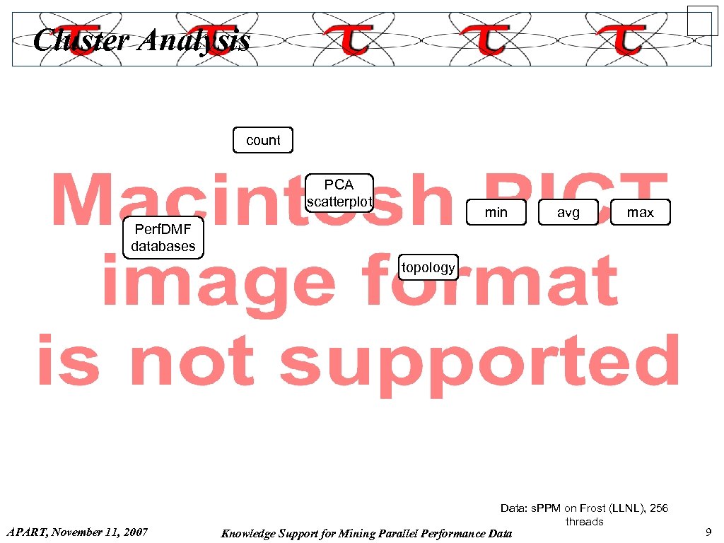 Cluster Analysis count PCA scatterplot min avg max Perf. DMF databases topology APART, November