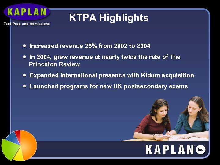 KTPA Highlights Increased revenue 25% from 2002 to 2004 In 2004, grew revenue at