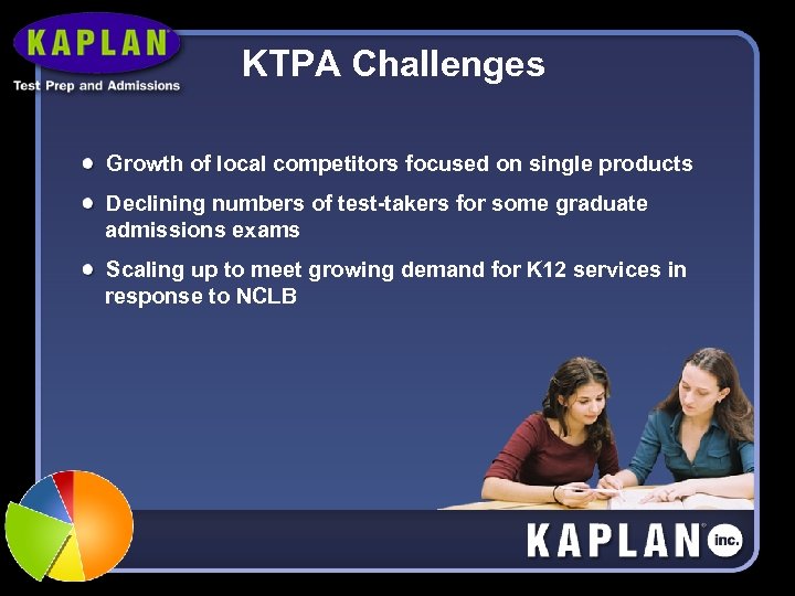 KTPA Challenges Growth of local competitors focused on single products Declining numbers of test-takers