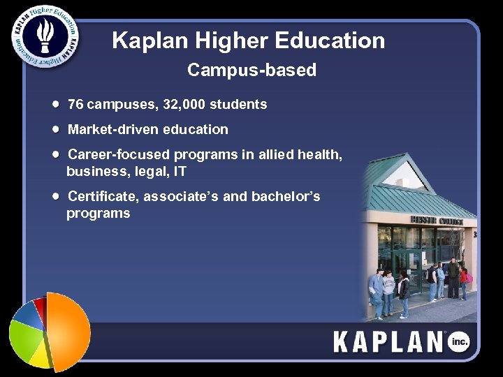 Kaplan Higher Education Campus-based 76 campuses, 32, 000 students Market-driven education Career-focused programs in