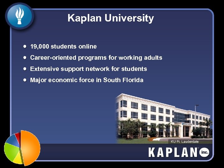 Kaplan University 19, 000 students online Career-oriented programs for working adults Extensive support network