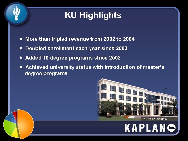 KU Highlights More than tripled revenue from 2002 to 2004 Doubled enrollment each year