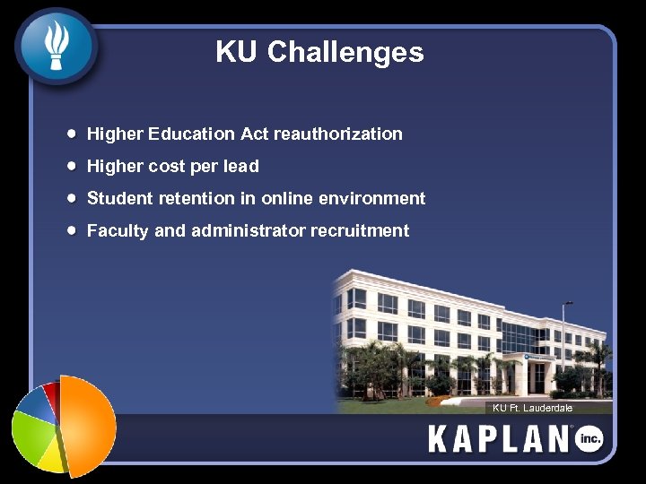 KU Challenges Higher Education Act reauthorization Higher cost per lead Student retention in online