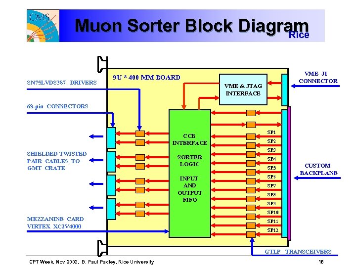 Muon Sorter Block Diagram Rice SN 75 LVDS 387 DRIVERS VME J 1 CONNECTOR