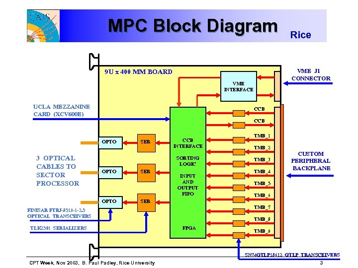 MPC Block Diagram VME J 1 CONNECTOR 9 U x 400 MM BOARD VME