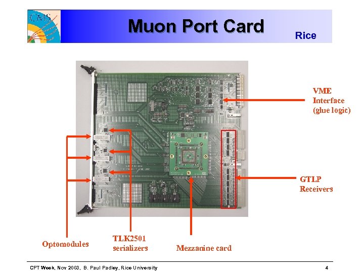 Muon Port Card Rice VME Interface (glue logic) GTLP Receivers Optomodules TLK 2501 serializers