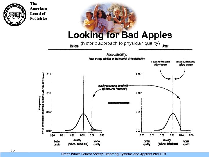 The American Board of Pediatrics Looking for Bad Apples (historic approach to physician quality)