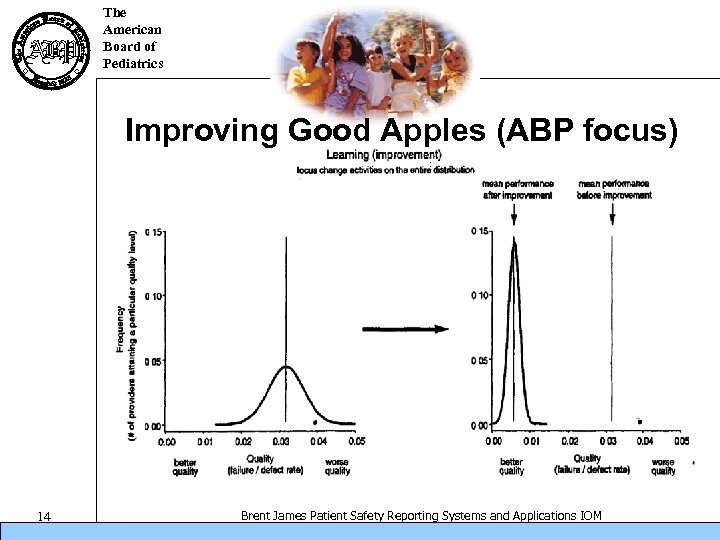 The American Board of Pediatrics Improving Good Apples (ABP focus) 14 Brent James Patient