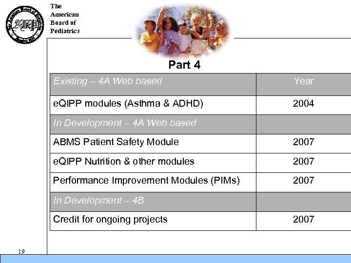The American Board of Pediatrics Part 4 Existing – 4 A Web based Year