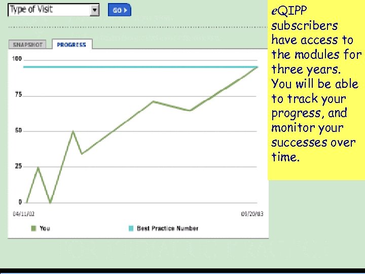 The American Board of Pediatrics e. QIPP subscribers have access to the modules for