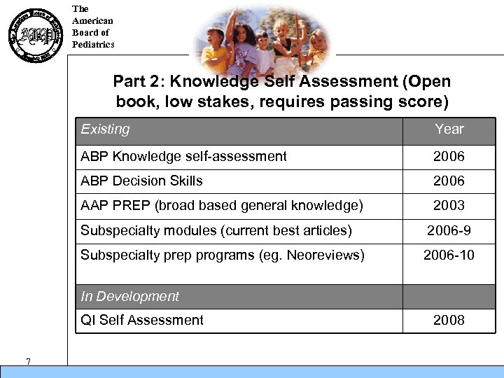 The American Board of Pediatrics Part 2: Knowledge Self Assessment (Open book, low stakes,