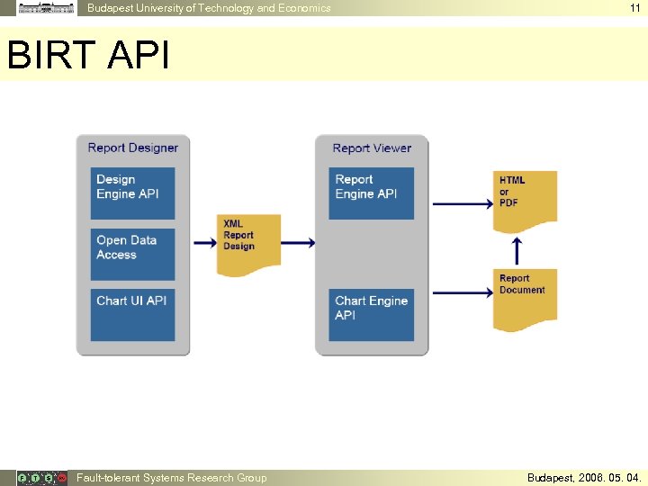 Budapest University of Technology and Economics 11 BIRT API Fault-tolerant Systems Research Group Budapest,