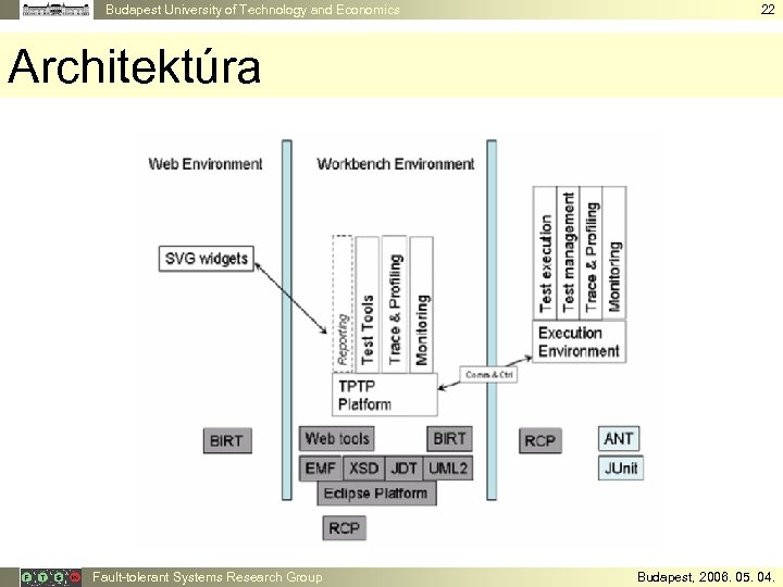 Budapest University of Technology and Economics 22 Architektúra Fault-tolerant Systems Research Group Budapest, 2006.