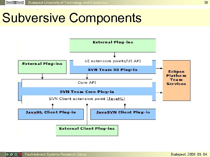 Budapest University of Technology and Economics 39 Subversive Components Fault-tolerant Systems Research Group Budapest,