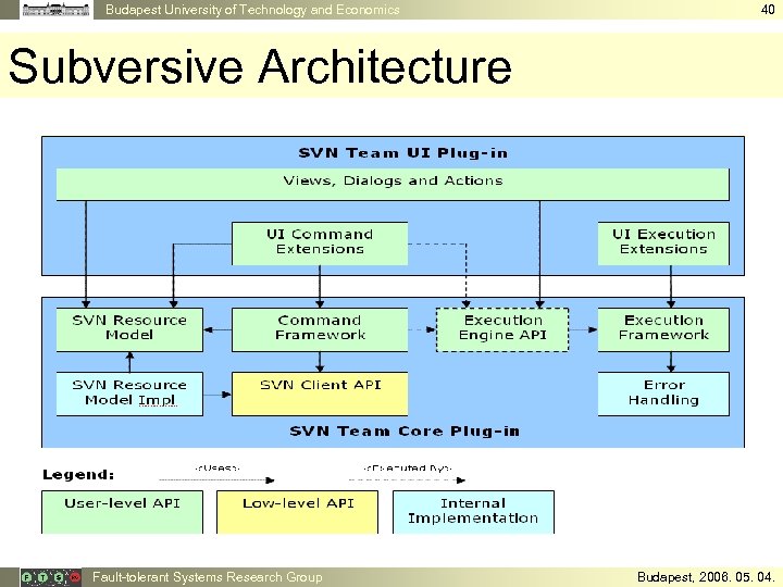 Budapest University of Technology and Economics 40 Subversive Architecture Fault-tolerant Systems Research Group Budapest,