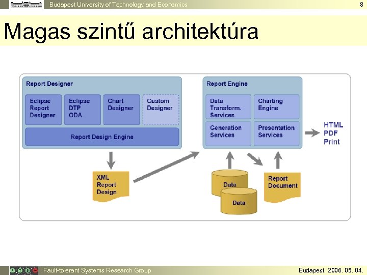 Budapest University of Technology and Economics 8 Magas szintű architektúra Fault-tolerant Systems Research Group