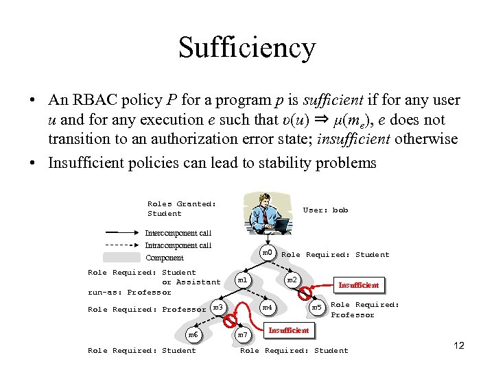 Sufficiency • An RBAC policy P for a program p is sufficient if for