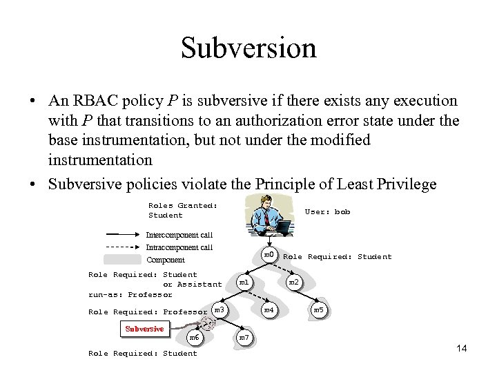 Subversion • An RBAC policy P is subversive if there exists any execution with