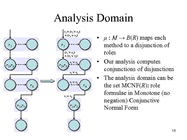 Analysis Domain r 1 (r 1 r 5) (r 2 r 3) r 1