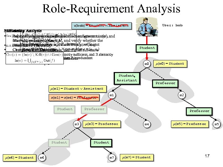 Role-Requirement Analysis υ(bob) = Student Ù Assistant Subversion Minimality Sufficiency Analysis • Repeat analysis