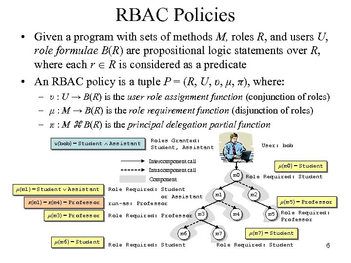RBAC Policies • Given a program with sets of methods M, roles R, and
