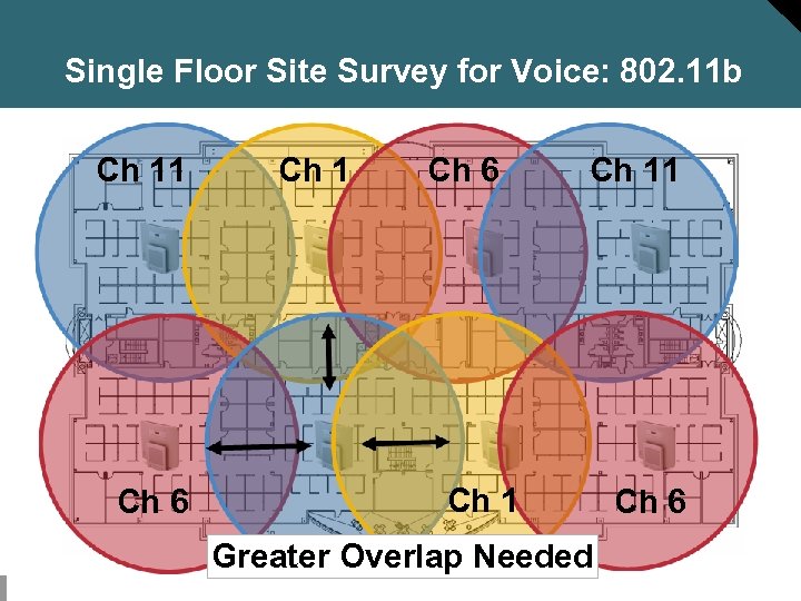 Single Floor Site Survey for Voice: 802. 11 b Ch 11 Ch 6 Ch