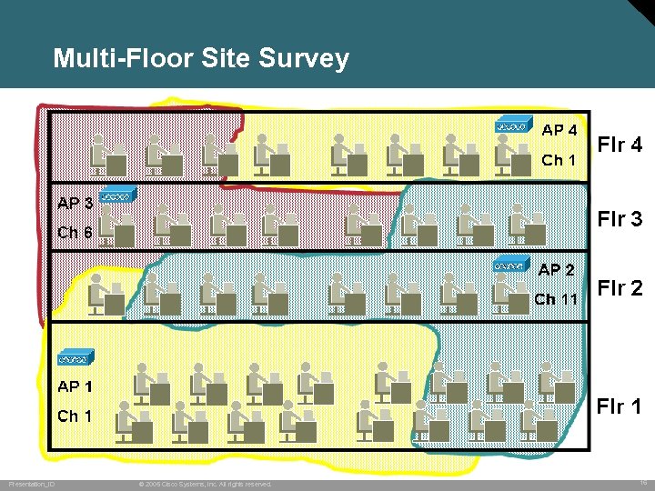 Multi-Floor Site Survey AP 4 Ch 1 AP 3 Flr 3 Ch 6 AP