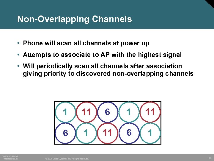 Non-Overlapping Channels • Phone will scan all channels at power up • Attempts to