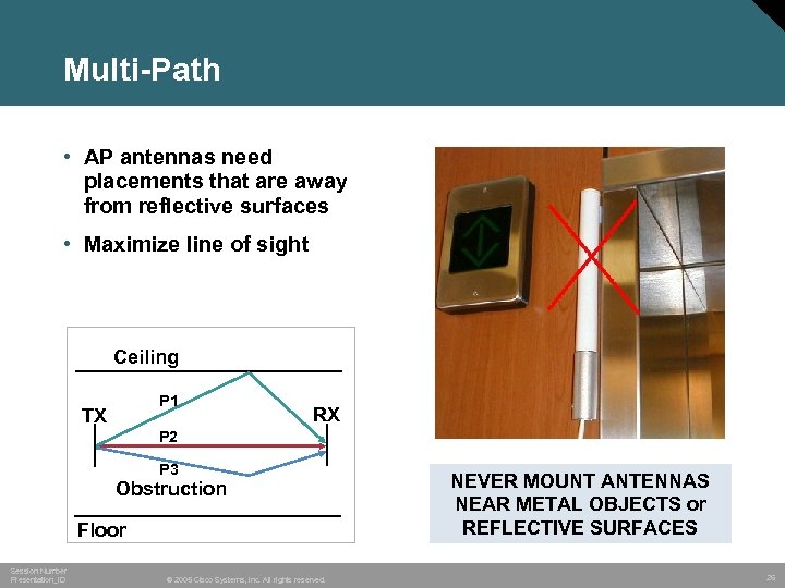 Multi-Path • AP antennas need placements that are away from reflective surfaces • Maximize