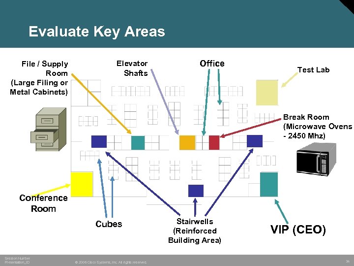 Evaluate Key Areas File / Supply Room (Large Filing or Metal Cabinets) Elevator Shafts