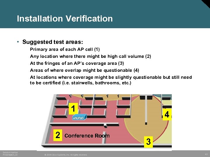 Installation Verification • Suggested test areas: Primary area of each AP cell (1) Any