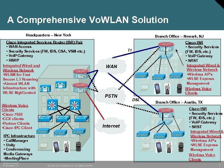 A Comprehensive Vo. WLAN Solution Headquarters – New York Cisco Integrated Services Router (ISR)