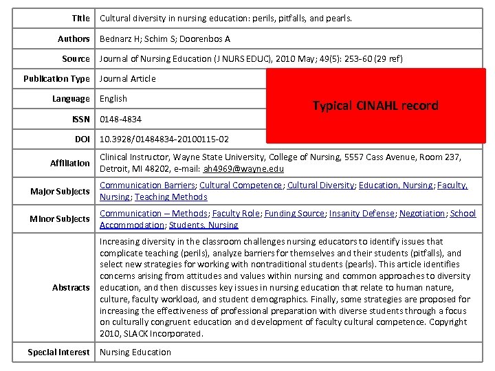 Title Authors Source Publication Type Language Cultural diversity in nursing education: perils, pitfalls, and