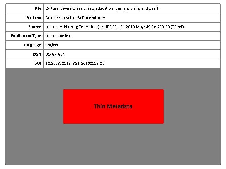 Title Authors Source Publication Type Language Cultural diversity in nursing education: perils, pitfalls, and