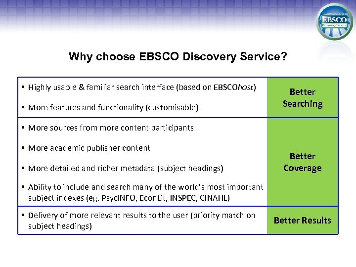 Why choose EBSCO Discovery Service? • Highly usable & familiar search interface (based on