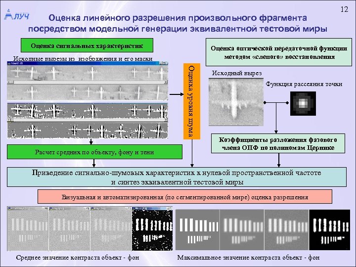 Линейное оценивание. Линейное разрешение на местности. Линейная оценка. Формула расчёта линейного разрешения. Линейное разрешение формула.