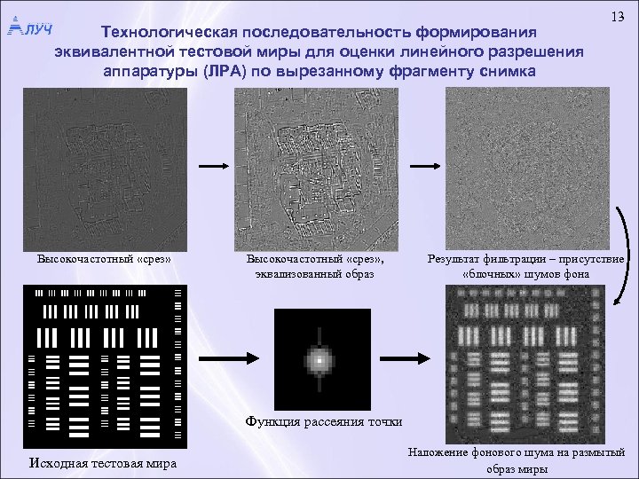 Технологическая последовательность формирования эквивалентной тестовой миры для оценки линейного разрешения аппаратуры (ЛРА) по вырезанному