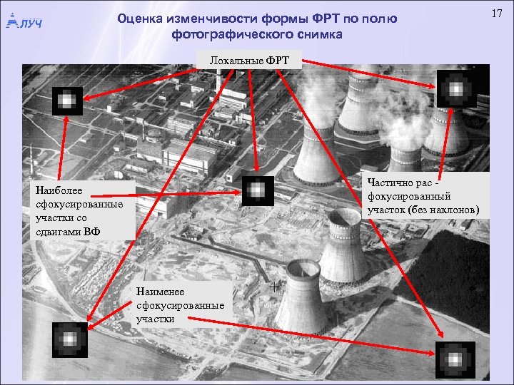 Оценка изменчивости формы ФРТ по полю фотографического снимка Локальные ФРТ Частично рас фокусированный участок