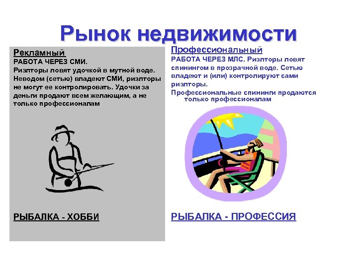 Рынок недвижимости Рекламный Профессиональный РАБОТА ЧЕРЕЗ СМИ. Риэлторы ловят удочкой в мутной воде. Неводом