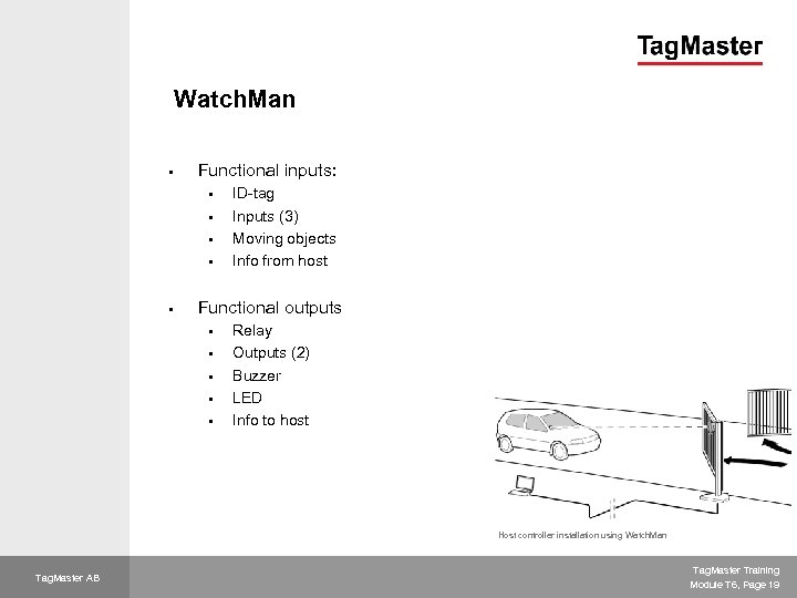 Watch. Man § Functional inputs: § § § ID-tag Inputs (3) Moving objects Info