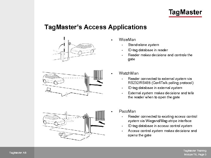Tag. Master’s Access Applications § Wise. Man § § Watch. Man § § Reader
