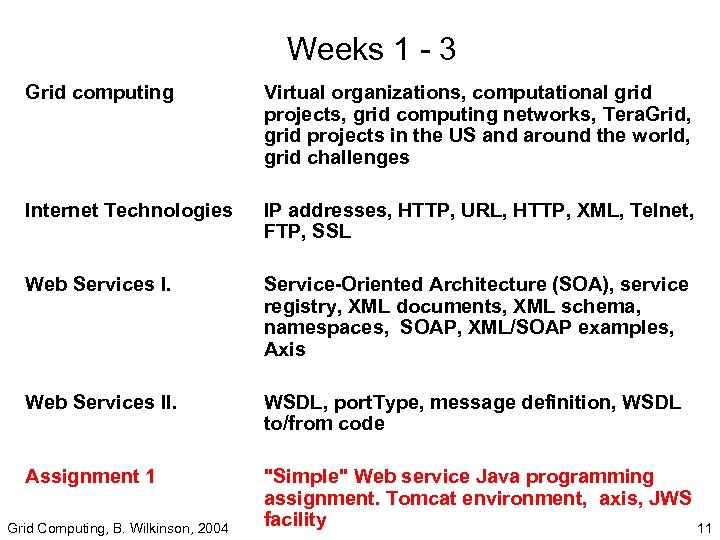Weeks 1 - 3 Grid computing Internet Technologies Web Services II. Assignment 1 Grid