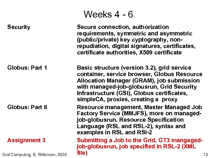 Weeks 4 - 6 Security Globus: Part 1 Globus: Part II Assignment 3 Grid