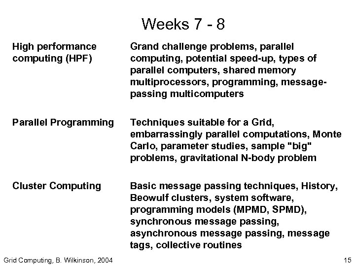 Weeks 7 - 8 High performance computing (HPF) Parallel Programming Cluster Computing Grid Computing,