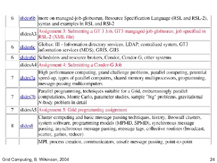 Grid Computing, B. Wilkinson, 2004 24 
