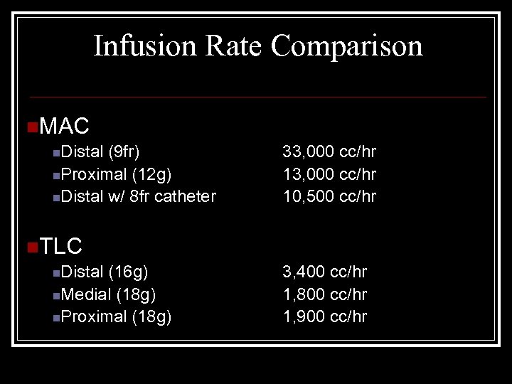 Infusion Rate Comparison n. MAC n. Distal (9 fr) n. Proximal (12 g) n.