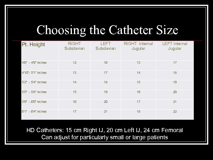 Choosing the Catheter Size Pt. Height RIGHT Subclavian LEFT Subclavian RIGHT Internal Jugular LEFT