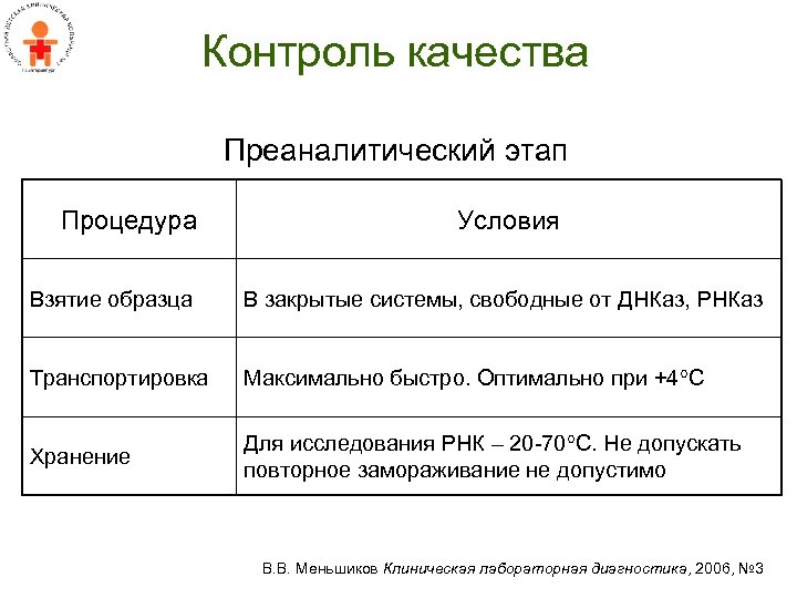 Контроль качества Преаналитический этап Процедура Условия Взятие образца В закрытые системы, свободные от ДНКаз,