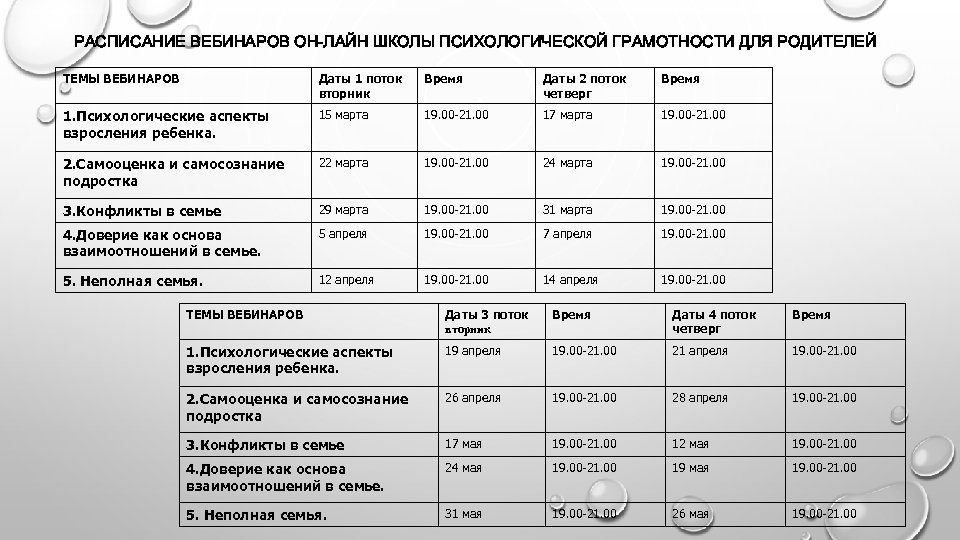 РАСПИСАНИЕ ВЕБИНАРОВ ОН-ЛАЙН ШКОЛЫ ПСИХОЛОГИЧЕСКОЙ ГРАМОТНОСТИ ДЛЯ РОДИТЕЛЕЙ ТЕМЫ ВЕБИНАРОВ Даты 1 поток вторник